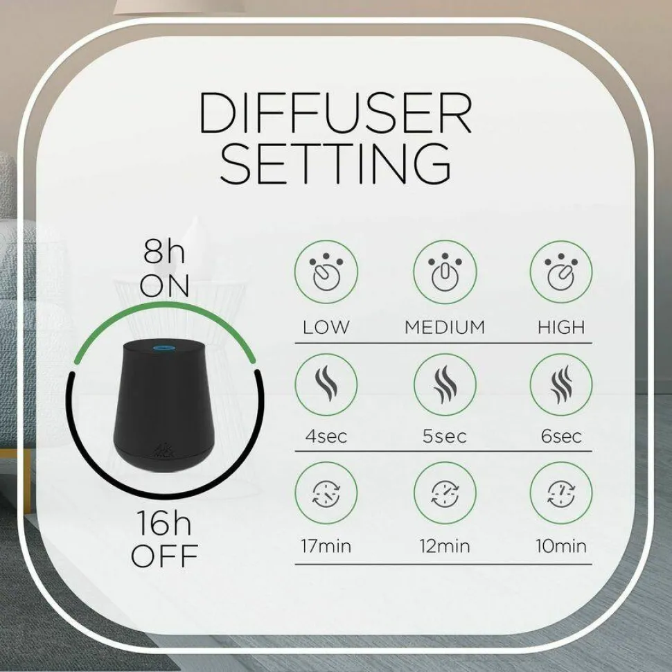 Air Wick Mist Scented Oil Diffuser Kit
