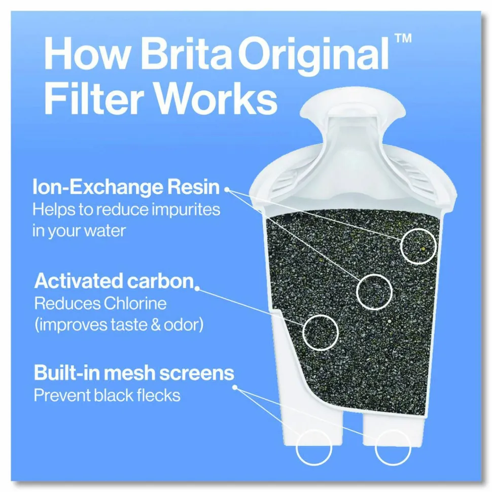 Brita Small 6-Cup Water Filter Pitcher with 1 Standard Filter, Denali, White, 2/Carton