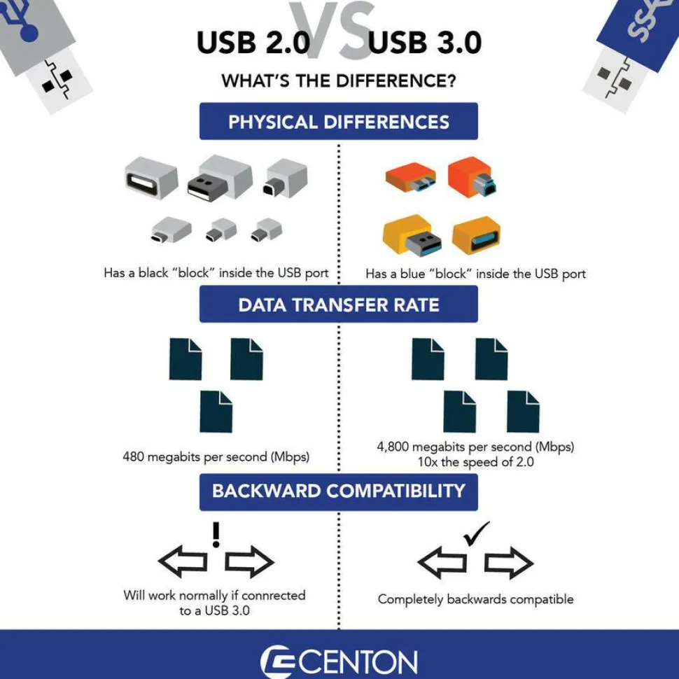 Centon 64GB DataStick Pro USB 3.0 Flash Drive