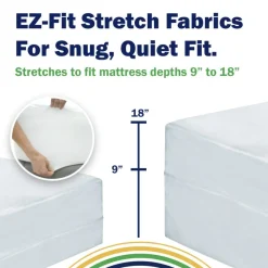 CleanRest Mattress Encasements, King, 80”L x 78”W x 18”D, White, Case Of 3 Encasements