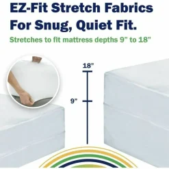 CleanRest Mattress Encasements, King, 80”L x 78”W x 18”D, White, Case Of 3 Encasements