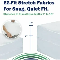 CleanRest PRO Mattress Encasements, Queen, 80”L x 60”W x 18”D, White, Case Of 3 Encasements