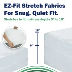 CleanRest PRO Mattress Encasements, Queen, 80”L x 60”W x 18”D, White, Case Of 3 Encasements