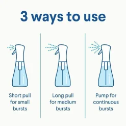 Clorox Disinfecting, Sanitizing & Antibacterial Mist Refill