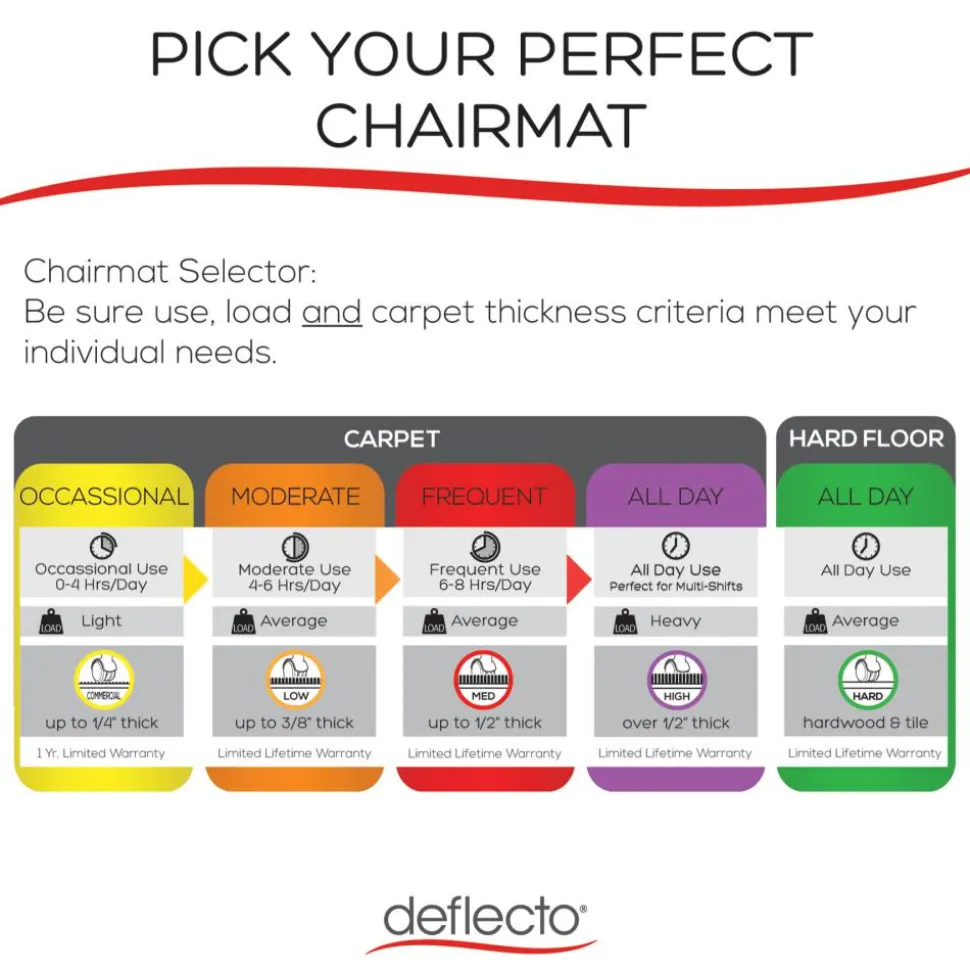 Deflecto Earth Source Chair Mat For Hard Floors, Straight Edge, 46" x 60", Clear