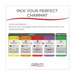 deflecto SuperMat Frequent Use Chair Mat for Medium Pile Carpeted Floors, Rectangular, 36