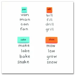 Educational Insights Sentence-Building Dominoes, Grades 1 to 5, 114 Pieces