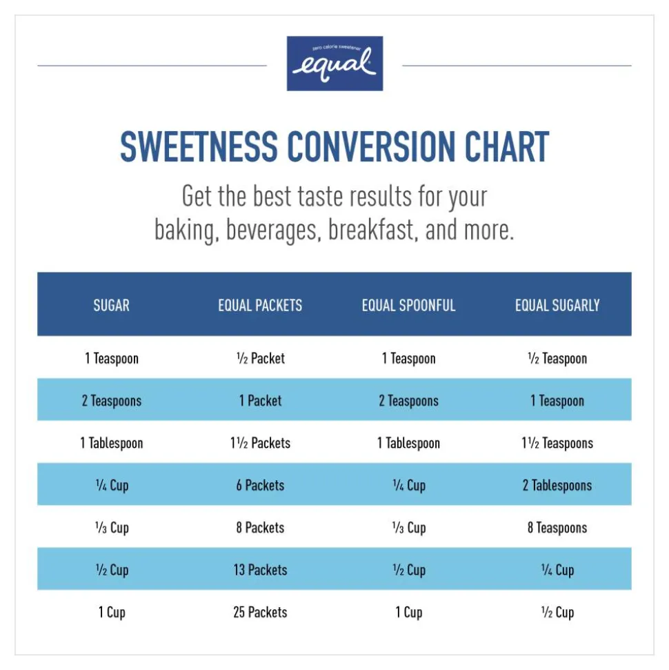 Equal Original Sweetener, 0.035 Oz., Box Of 500