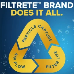 Filtrete 16 x 30 x 1 Air Filter, 6 HVAC Filters, MPR 700, Merv 8, Dust, Pollen & Pet Dander, 3 Month Pleated 1 Inch Electrostatic Air Filters