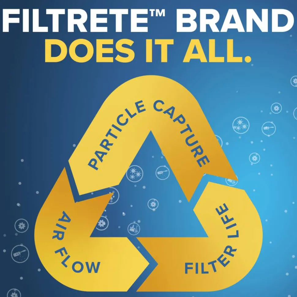 Filtrete 14 x 24 x 1 Air Filter, 1 HVAC Filter, MPR 700, Merv 8, Dust, Pollen & Pet Dander, 3 Month Pleated 1 Inch Electrostatic Air Filters