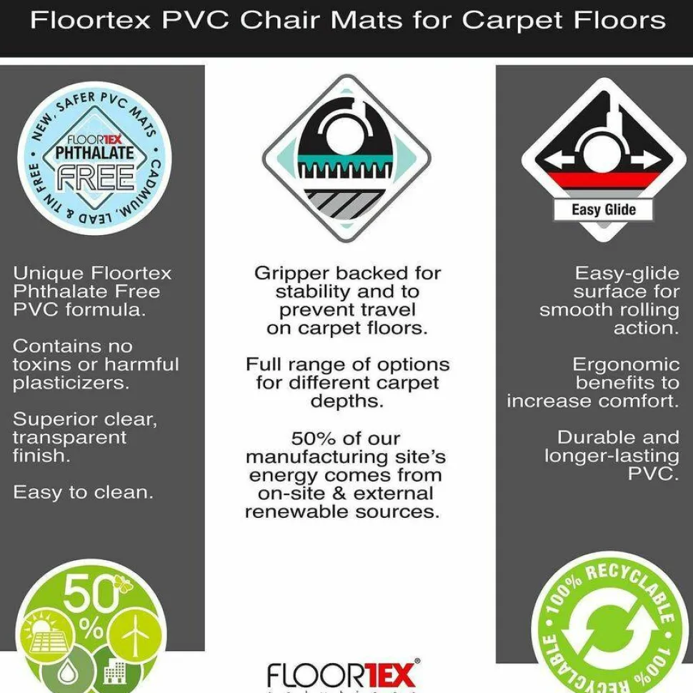 Floortex Advantagemat Black Vinyl Lipped Chair Mat for Carpets - 36" x 48"