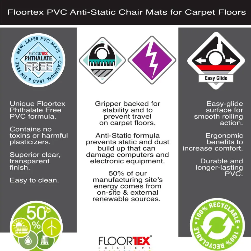 Floortex Computex Anti-Static Vinyl Lipped Chair Mat for Carpets up to 3/8", 36" x 48", Clear
