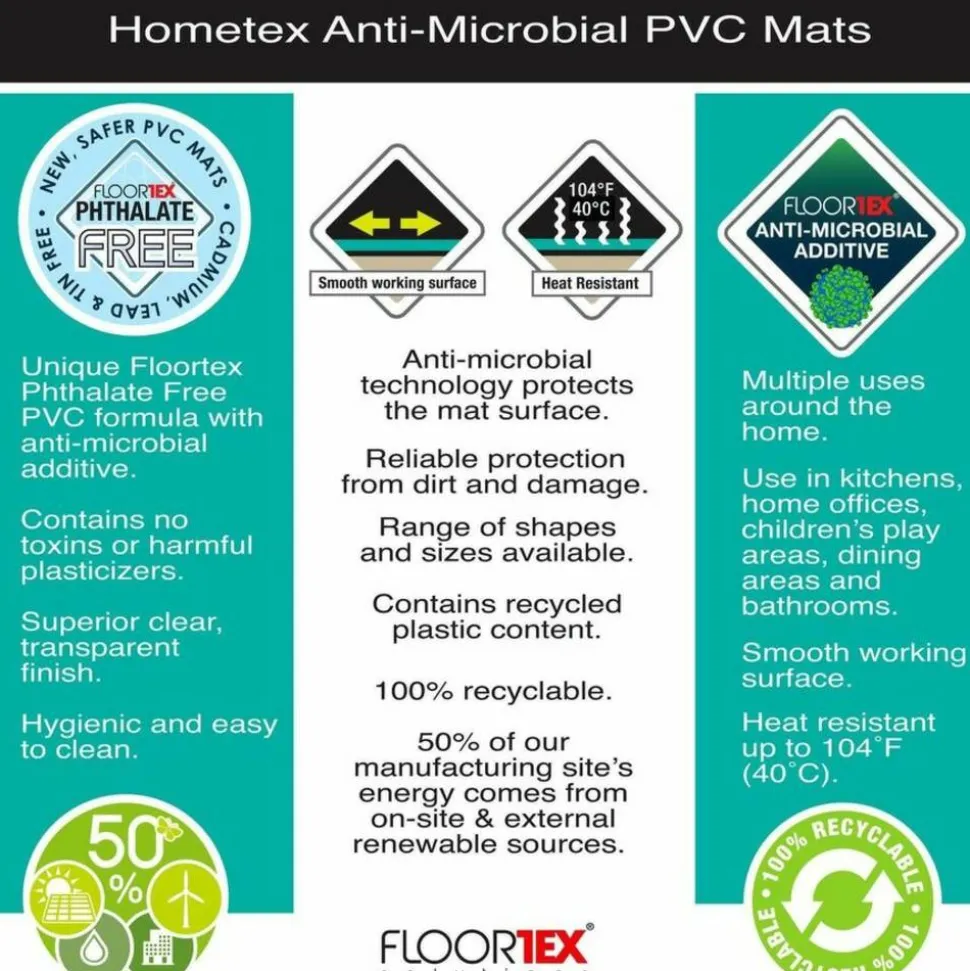 Floortex Hometex Biosafe Hometex Anti-Microbial Table Mat 19" x 24" - Rectangle - 19" Width x 0" Depth - PVC Vinyl - Fresh Mist - TAA Compliant