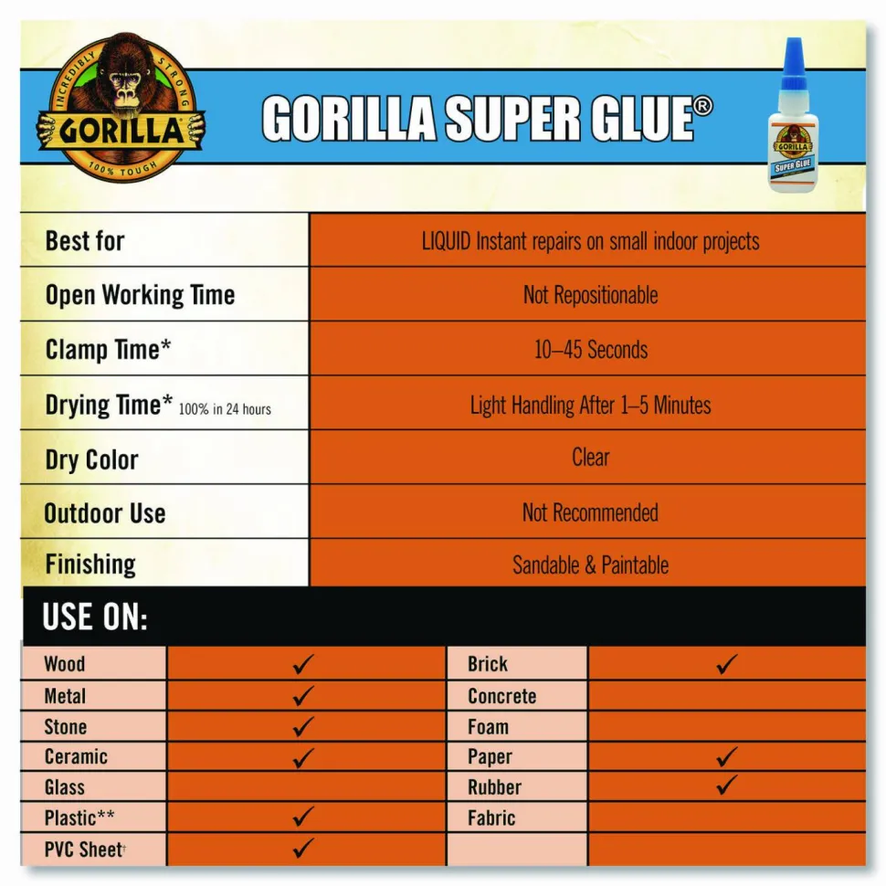 Gorilla Super Glue, 0.53 Oz Bottle