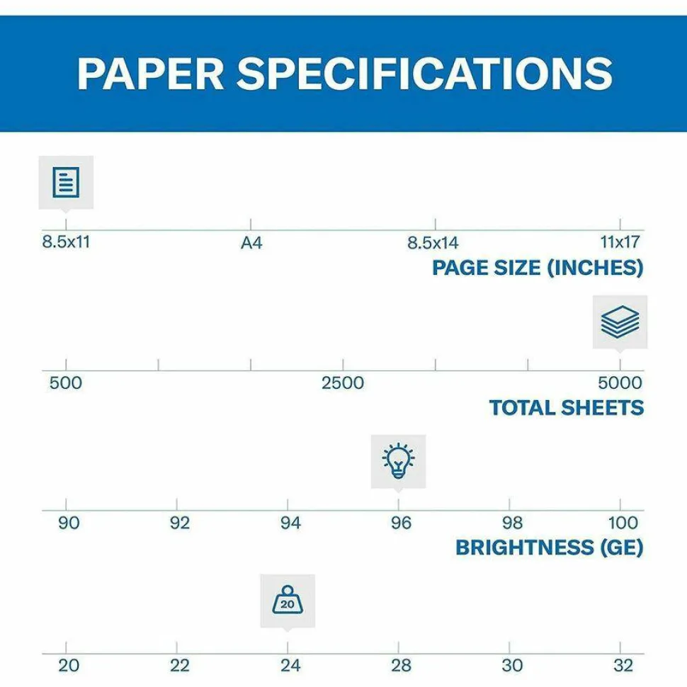 Hammermill Fore MP Multi-Use Printer & Copy Paper, White, Letter (8.5" x 11"), 24 Lb, 5000 Sheets Per Case, 96 Brightness