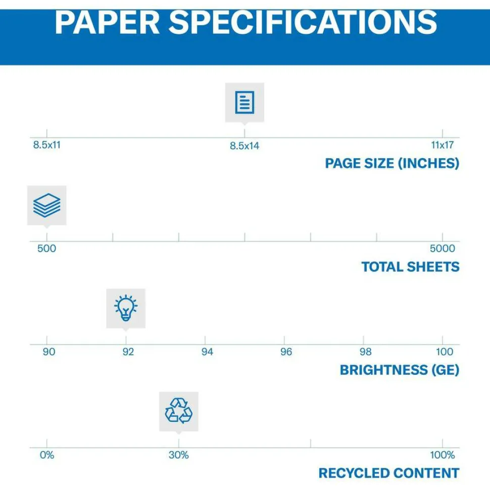 Hammermill Great White Copy Paper, White, Legal (8.5" x 14"), 500 Sheets Per Ream, 20 Lb, 92 Brightness, 30% Recycled
