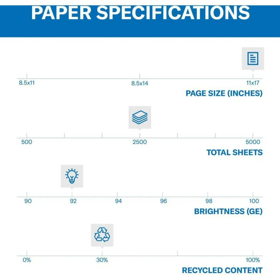 Hammermill Great White Inkjet Or Laser Paper, 1 Ream, White, Ledger Size (11" x 17"), 30% Recycled, Ream Of 500 Sheets, 20 Lb, 92 Brightness