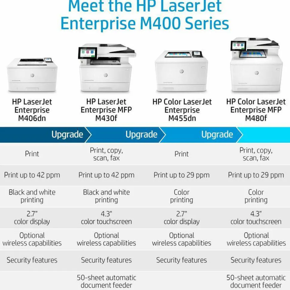 HP Color LaserJet Enterprise M455dn Laser Printer