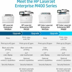 HP LaserJet Enterprise Color MFP M480f, Copy/Fax/Print/Scan