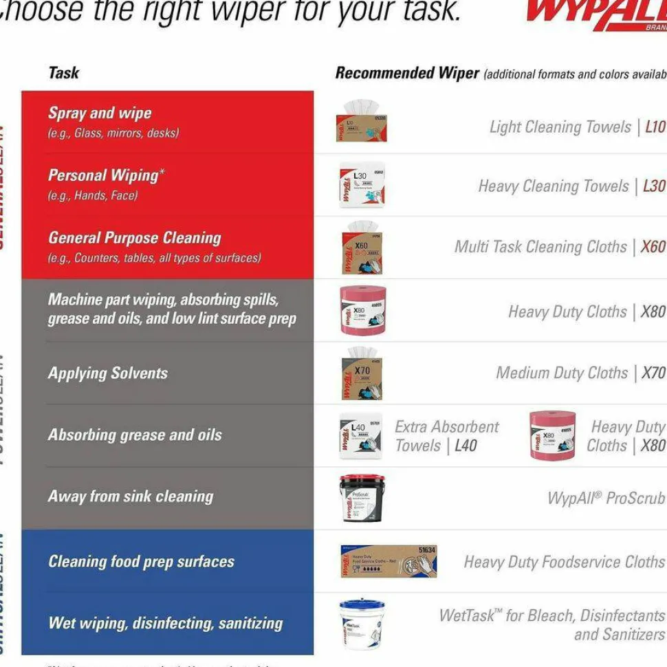 Kimberly-Clark Professional Wipers Wypall X80 Brag Box , Box Of 160