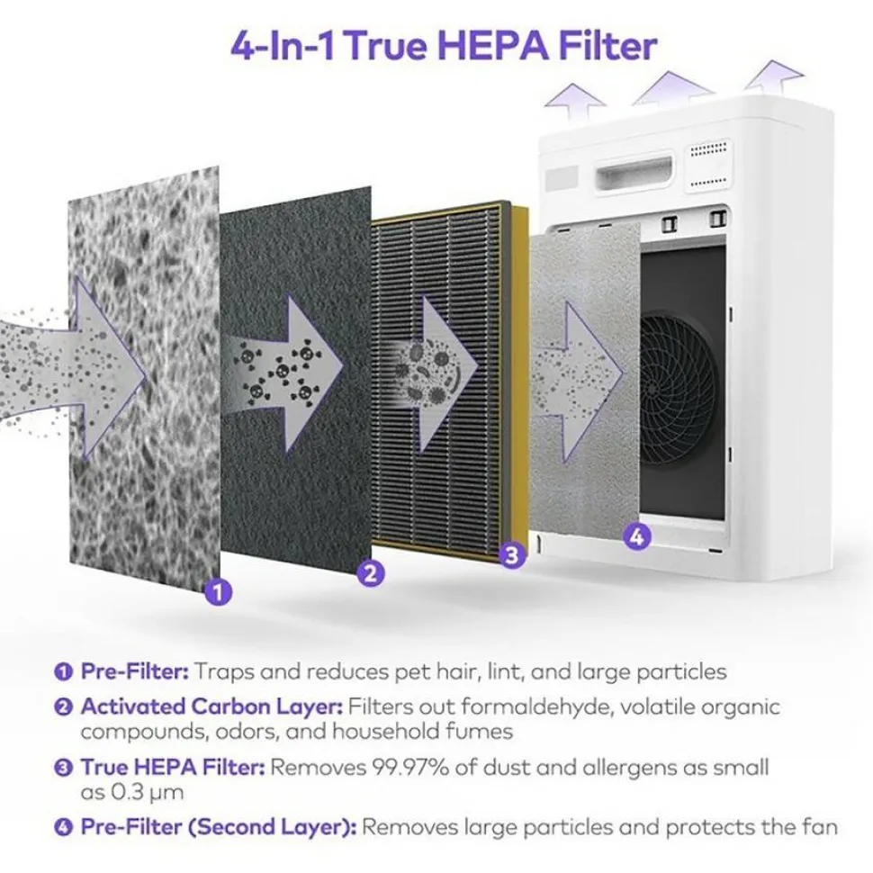 Lorell HEPA 240 4-Layer Air Purifier