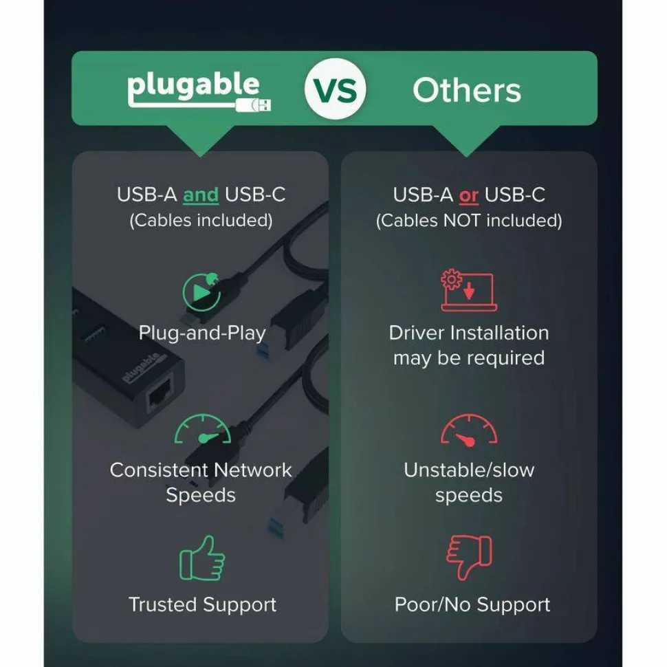 Plugable 3-Port USB 3.0 Hub with Gigabit Ethernet | Compatible with Windows, macOS, Linux, and ChromeOS
