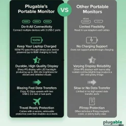 Plugable USB C Portable Monitor 15.6 Inch, 100W Pass-Through Charging for Your Laptop Smartphone Tablet
