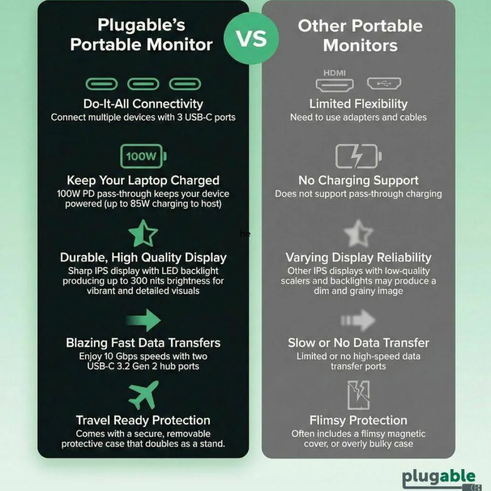 Plugable USB C Portable Monitor 15.6 Inch, 100W Pass-Through Charging for Your Laptop Smartphone Tablet