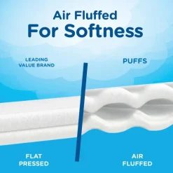 Puffs Ultra-Soft 2-Ply Facial Tissues, White, 56 Tissues Per Cube, Pack Of 4 Cubes