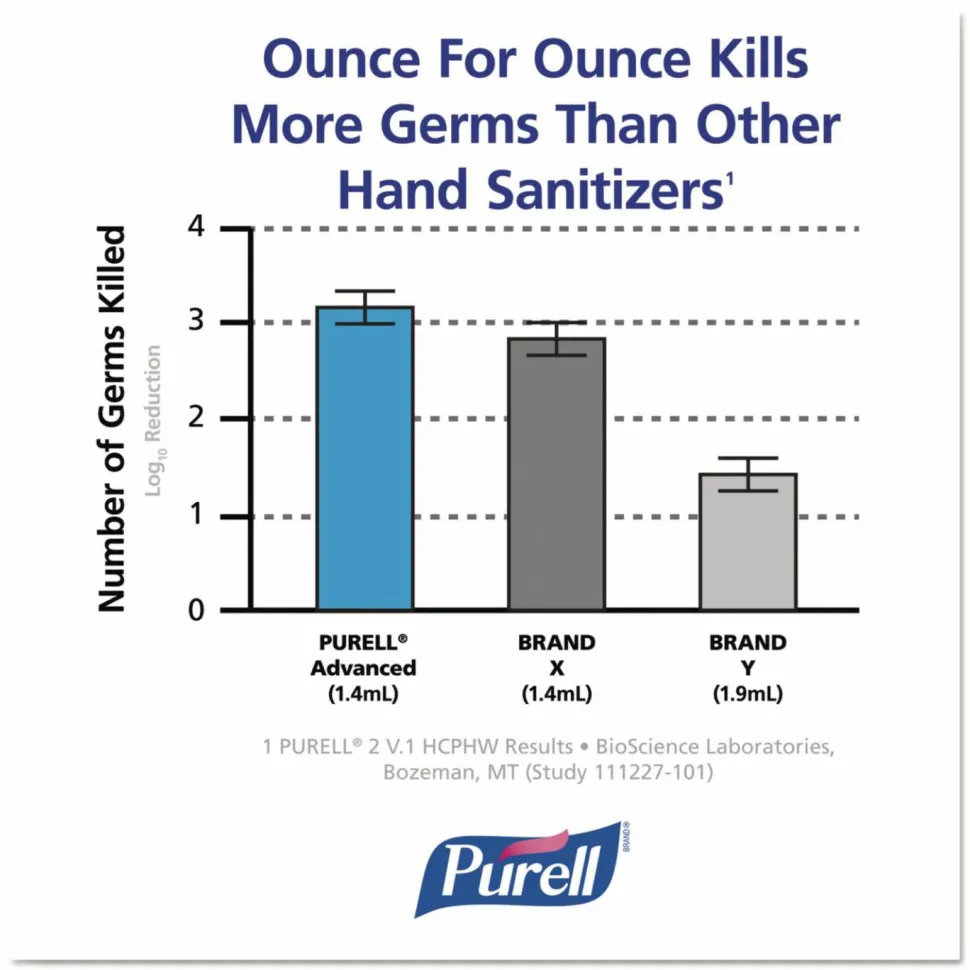 PURELL Advanced Hand Sanitizer Foam, For ADX-12, Dispensers, 40.58 zo (1,200 mL), Fragrance-Free
