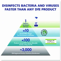 PURELL Healthcare Surface Disinfectant, Fragrance-Free, 128 oz Bottle, 4/Carton
