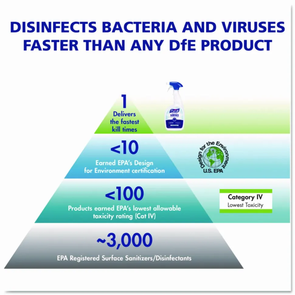 PURELL Healthcare Surface Disinfectant, Fragrance-Free, 128 oz Bottle, 4/Carton