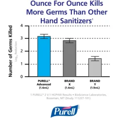 Purell Instant Hand Sanitizer, 20 Oz. Pump Bottles, Pack Of 12