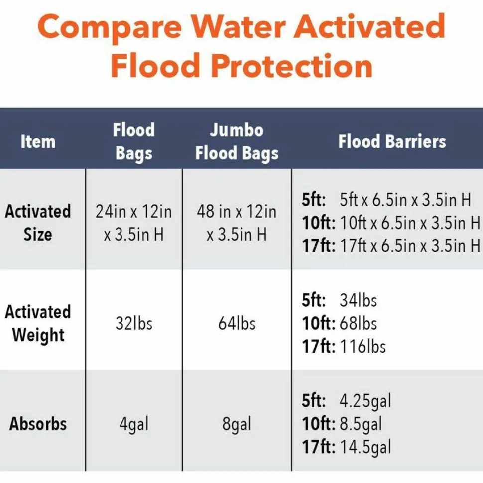 Quick Dam Flood Barriers