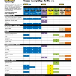 Scotch Contractor Grade Masking Tape, Removable, 9 Tape Rolls, 0.94 in x 60.1 yd, 3