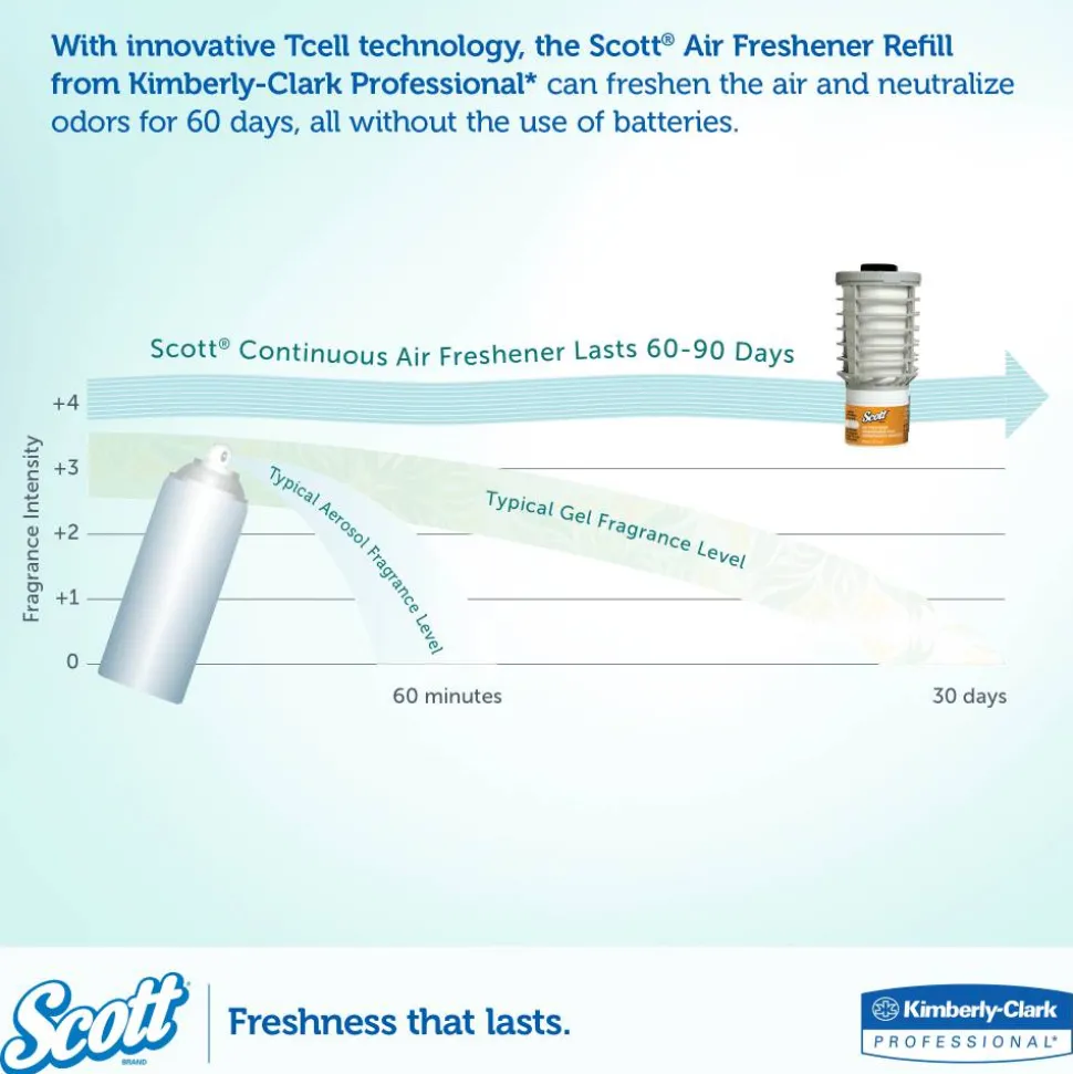 Scott Continuous Air Freshener Refills, Citrus, 1.62 Oz, Case Of 6