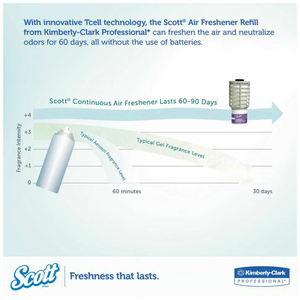Scott Continuous Air Freshener Dispenser, 2.8 x 2.4 x 5, Smoke
