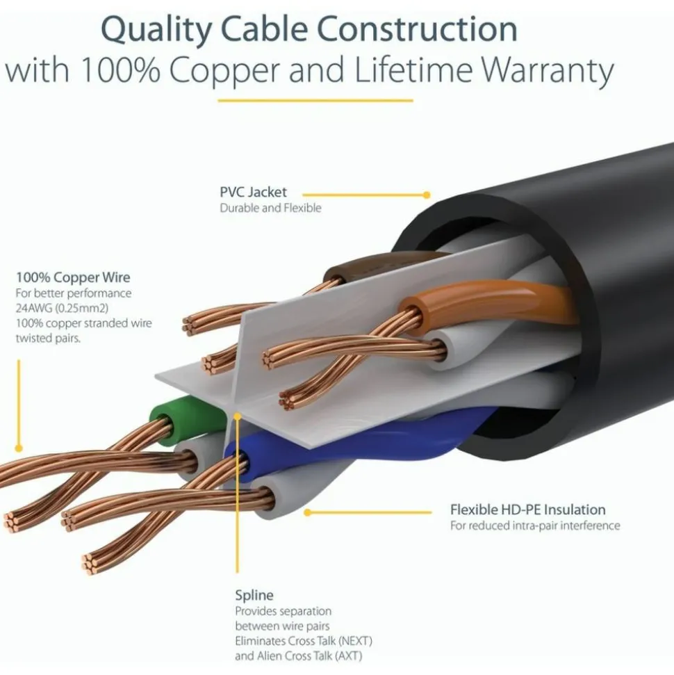 StarTech.com 12ft Black Cat6 Patch Cable with Snagless RJ45 Connectors - Cat6 Ethernet Cable - 12 ft Cat6 UTP Cable - N6PATCH12BK