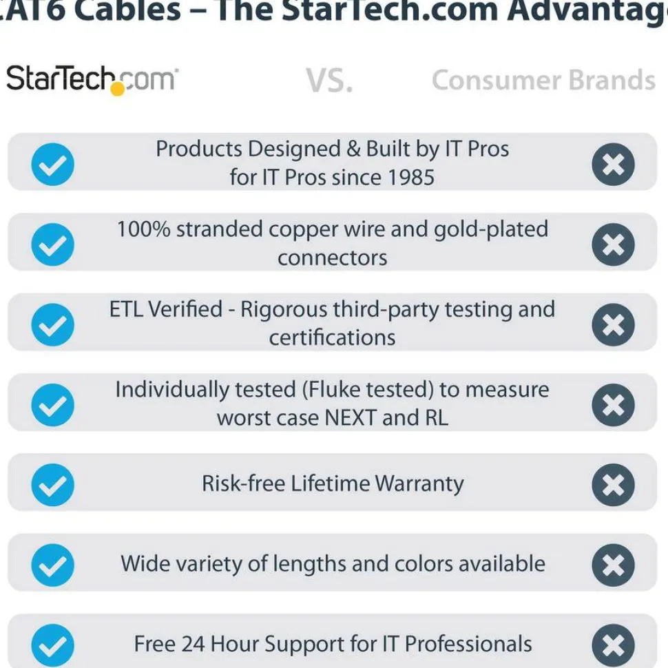 StarTech.com 12ft Black Cat6 Patch Cable with Snagless RJ45 Connectors - Cat6 Ethernet Cable - 12 ft Cat6 UTP Cable - N6PATCH12BK