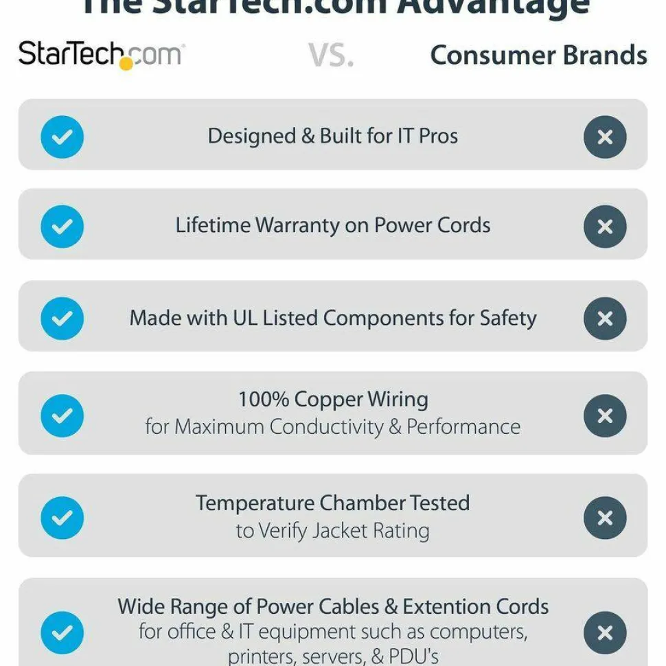StarTech.com PAC100 Computer Power Cord, 1 ft