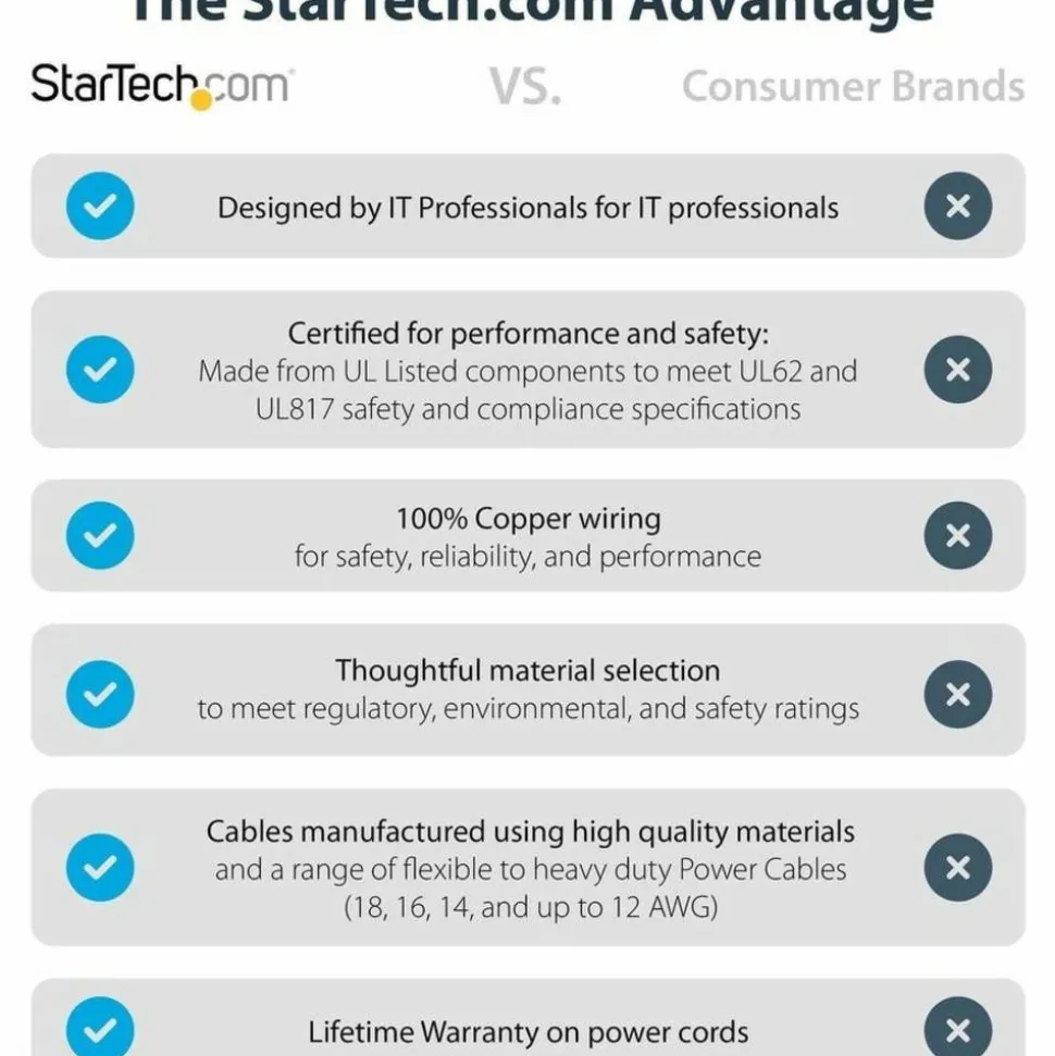 StarTech.com Power Extension Cable - 125V AC - 15A - 6ft - Black - Extend your power cord by 6ft - 6ft - PAC1016