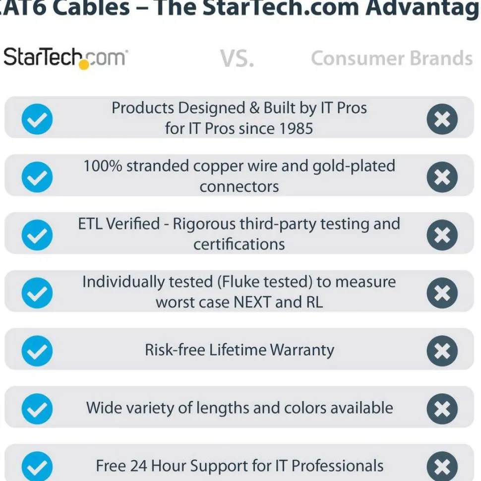 StarTech 100ft CAT6 Ethernet Cable - Blue Snagless Gigabit - 100W PoE UTP 250Mhz Category 6 Patch Cord UL Certified Wiring/TIA