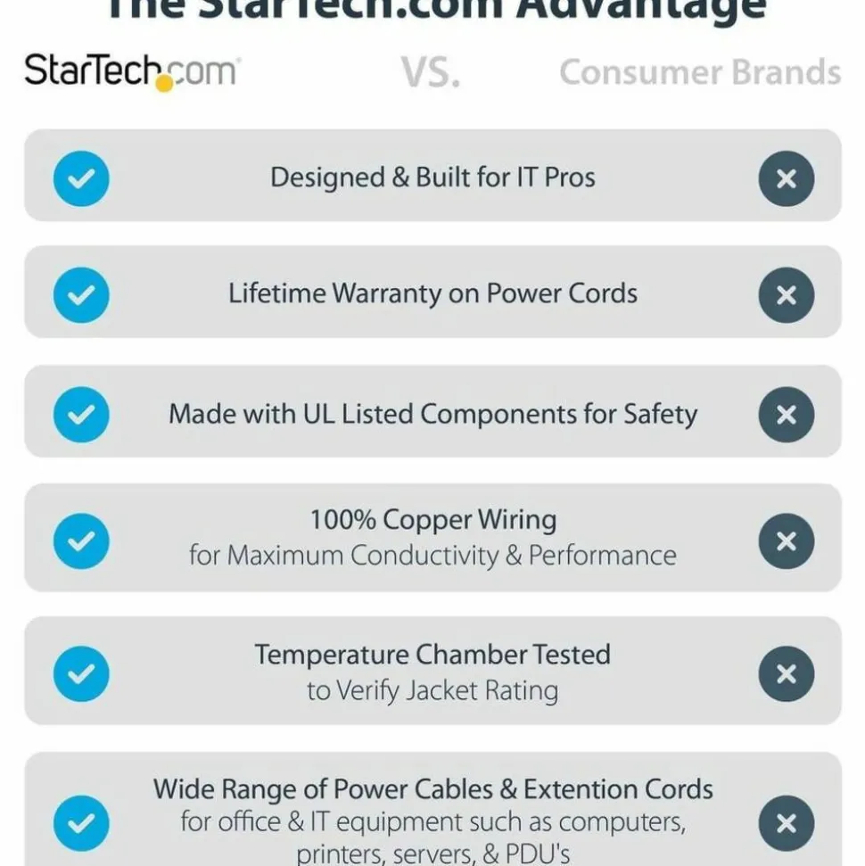 StarTech 6ft (1.8m) Heavy Duty Extension Cord, NEMA5-15R to NEMA5-15P Black Extension Cord, 15A 125V, 14AWG, Heavy Gauge Power Cable