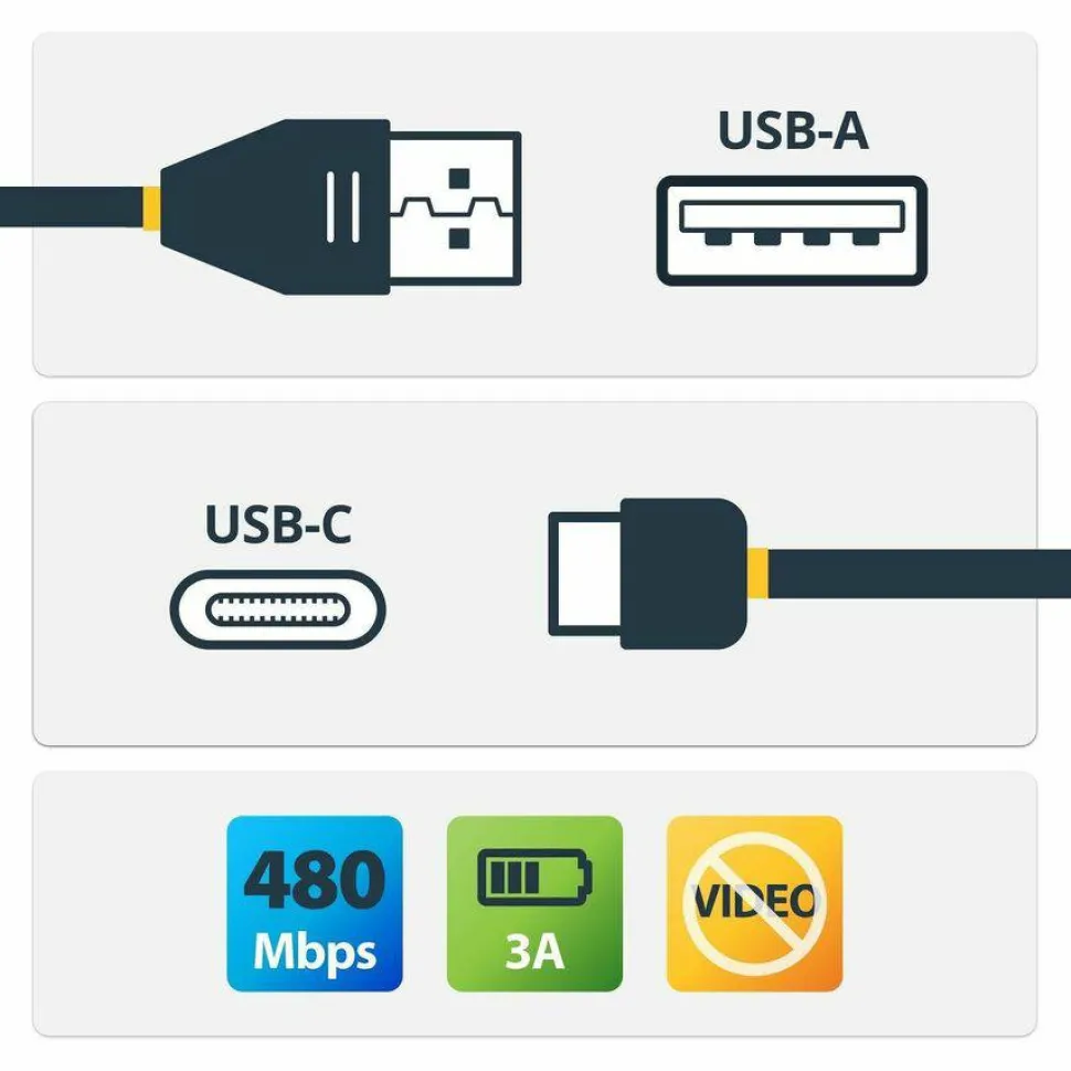 StarTech 6.6ft (2m) USB-A to USB-C Fast Charging Cable, Rugged, Right-Angled, Charge & Sync, 3A, USB 2.0, TPE Jacket and Aramid Fiber
