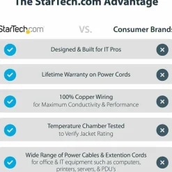 StarTech 6 ft 2 Prong European Power Cord for PC Computers