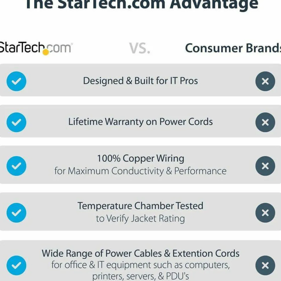 StarTech 6 ft 2 Prong European Power Cord for PC Computers