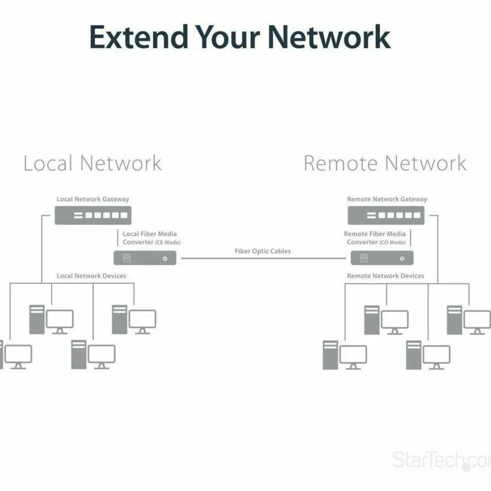 StarTech Gigabit Ethernet Copper-to-Fiber Media Converter, SM LC, 20 km, Ethernet Media Converter, GbE Converter, TAA