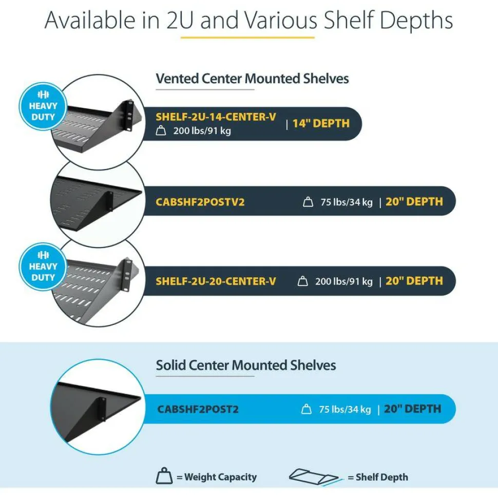 StarTech 2U Vented Server Rack Shelf - Center Mount Fixed 20" Deep Cantilever Rackmount Tray for 19" Data/AV/Network w/Cage Nuts