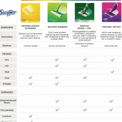 Swiffer WetJet System Cleaning-Solution Refill, Lavender Scent, 1.25 L Bottle, 4/Carton