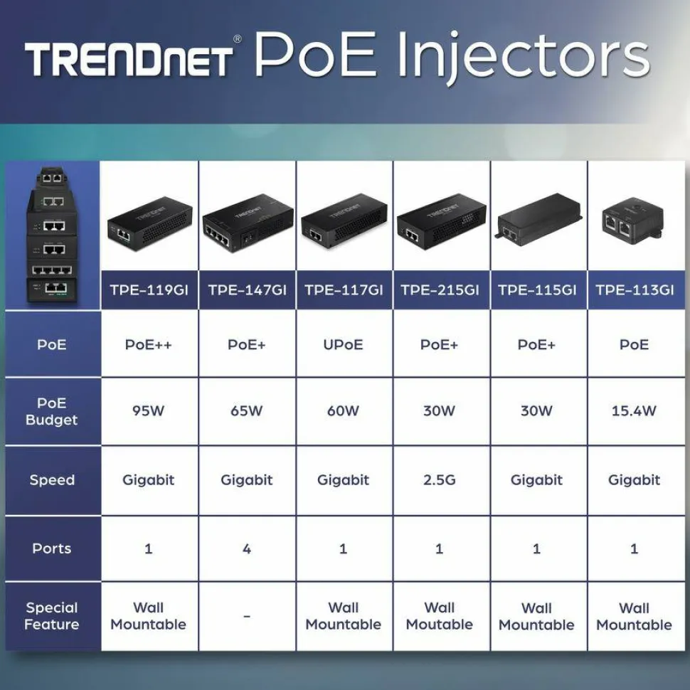 TRENDnet Gigabit Power Over Ethernet Plus Injector, Converts Non-Poe Gigabit To Poe+ Or PoE Gigabit, Supplies PoE (15.4W) Or PoE+ (30W) Power Network Distances Up To 100M (328 ft.), Black, TPE-115GI
